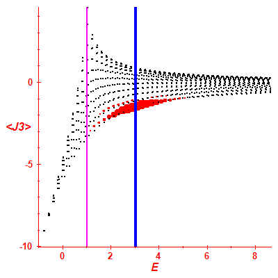 Peres lattice <J3>